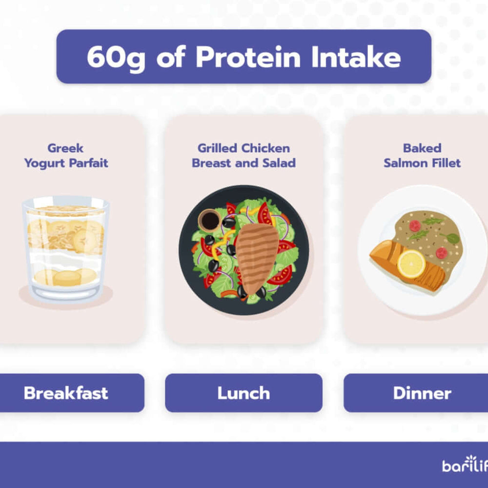 glp 1 macro calculator Macronutrient Calculator