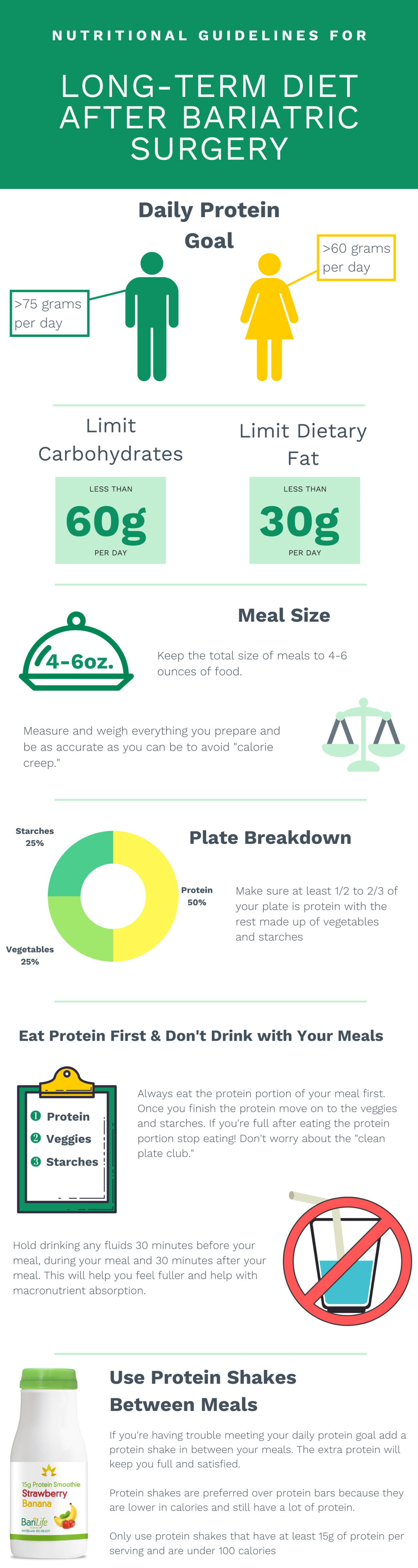 A Sustainable Long Term Diet After Gastric Bypass Surgery