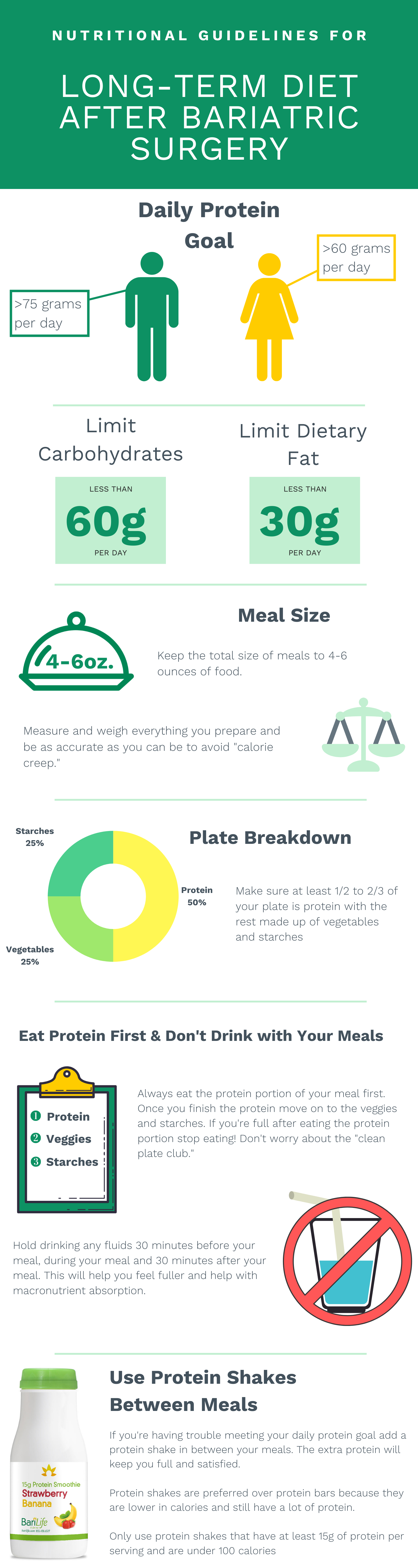 https://www.barilife.com/wp-content/uploads/2019/10/Long-Term-Diet-Infographic-1.png