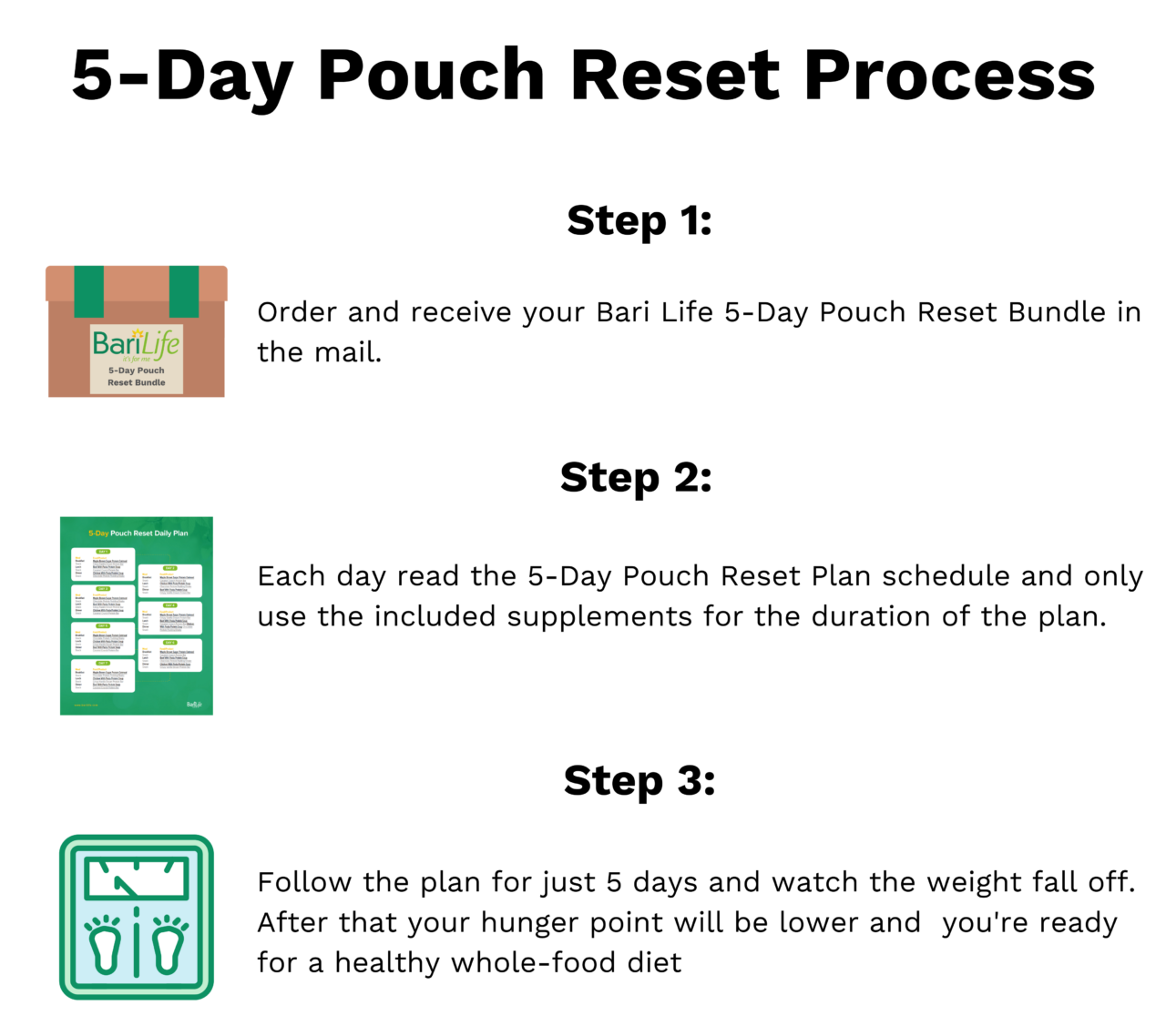 5-day-pouch-reset-for-bariatric-patients-bari-life