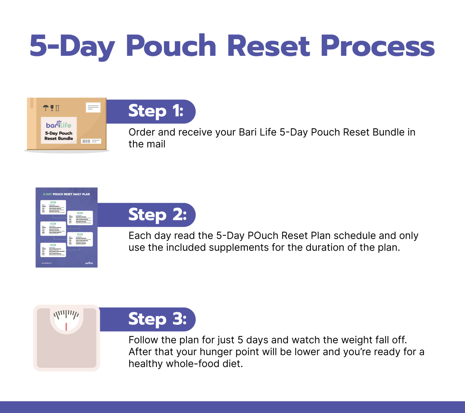 5-day-pouch-reset-for-bariatric-patients-bari-life