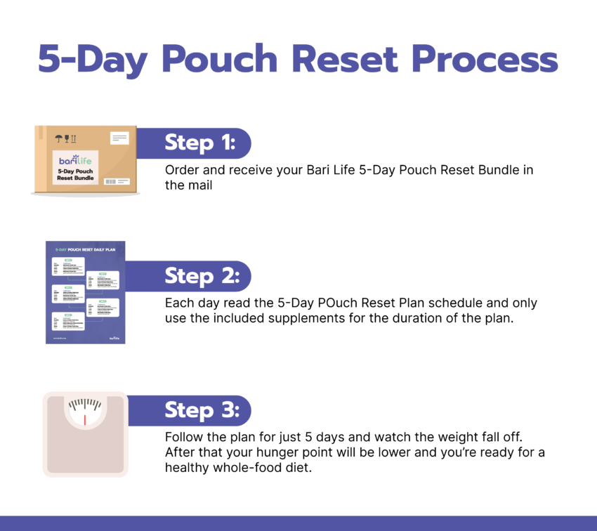 5Day Pouch Reset For Bariatric Patients Bari Life