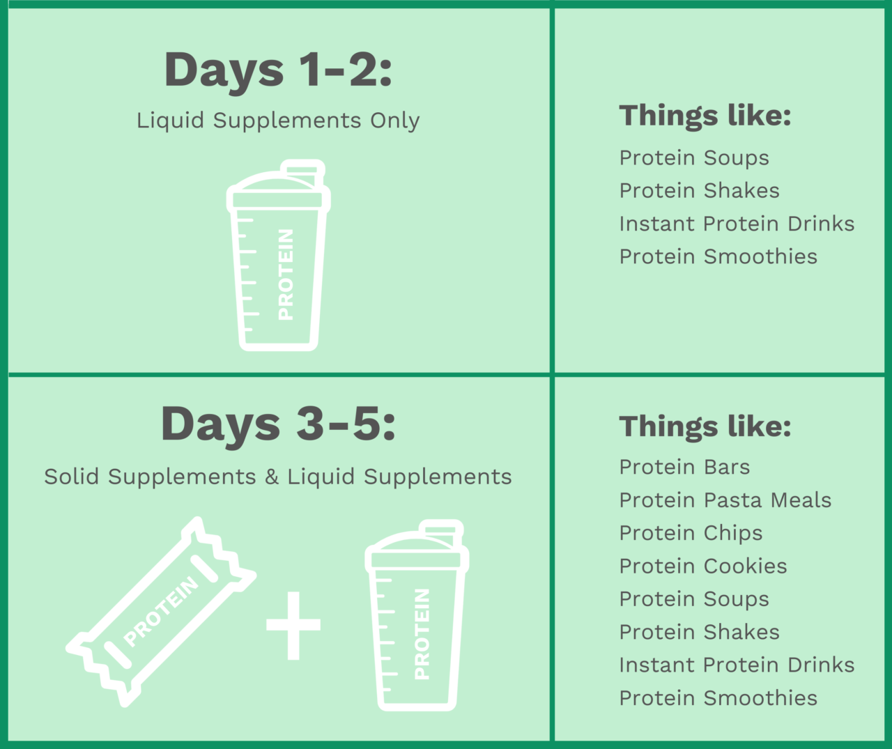 5 Day Pouch Reset For Bariatric Patients Bari Life 