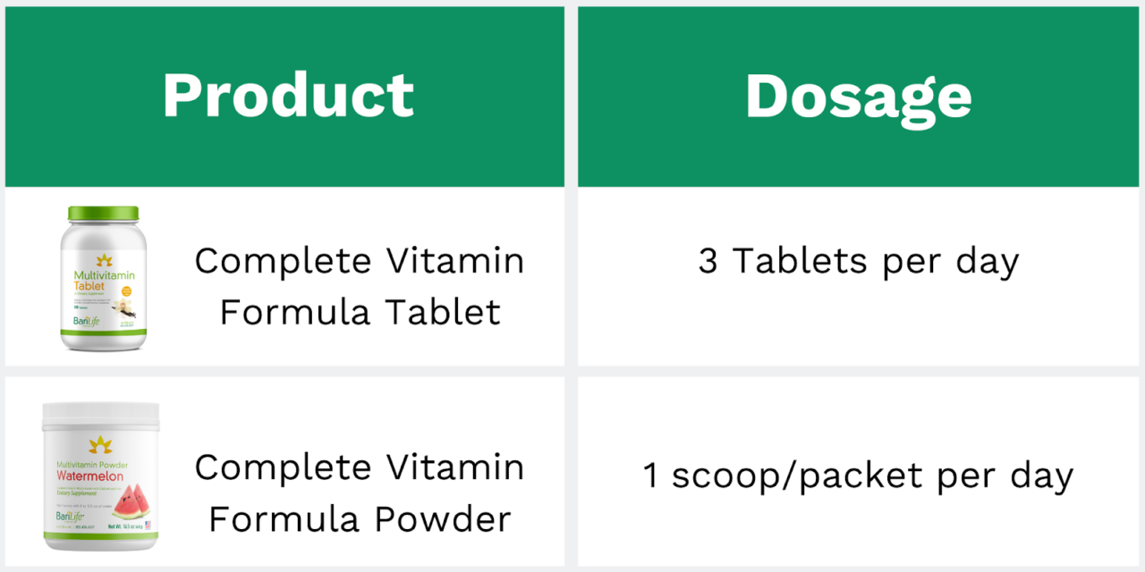 Bariatric Vitamin Quickstart Guide