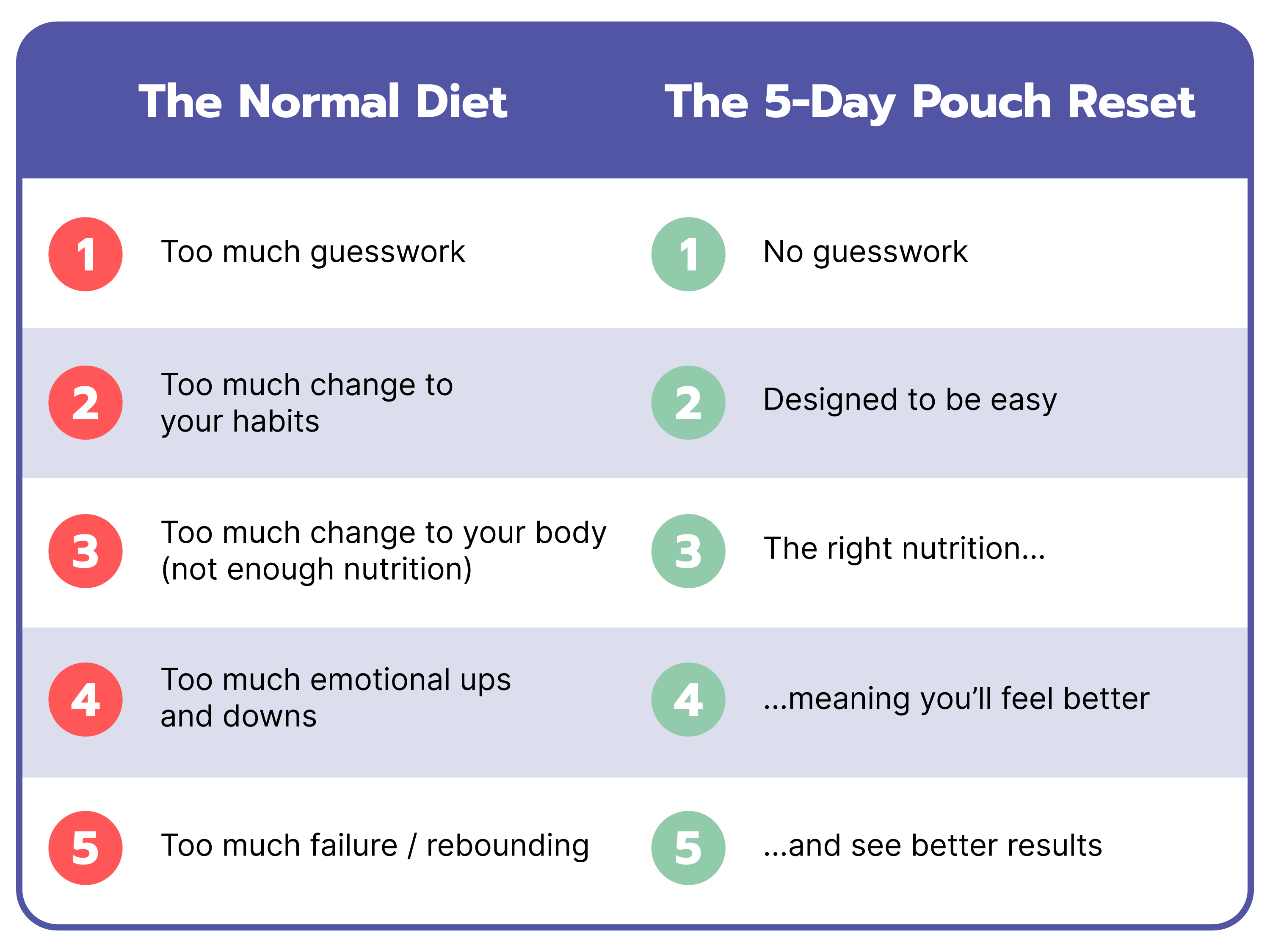 5 Day Pouch Reset For Bariatric Patients Bari Life