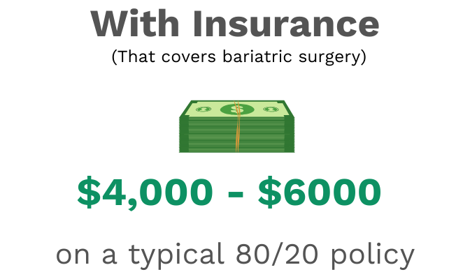 DS Cost with insurance