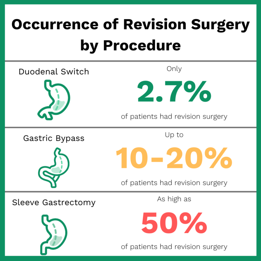 Can You Have Gastric Bypass Twice Learn More With Bari Life Blogs 2251