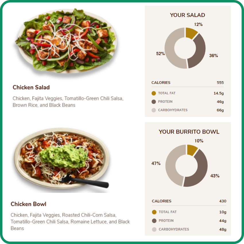 Chipotle good options to stay bariatric friendly