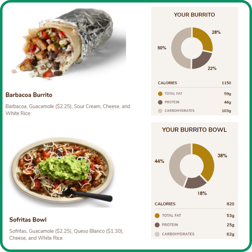 https://www.barilife.com/wp-content/uploads/2020/05/Chipotle-What-to-Avoid.png