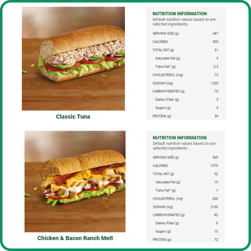 Subway Bariatric Friendly Menu: After Gastric Sleeve, Gastric Bypass -  Renew Bariatrics