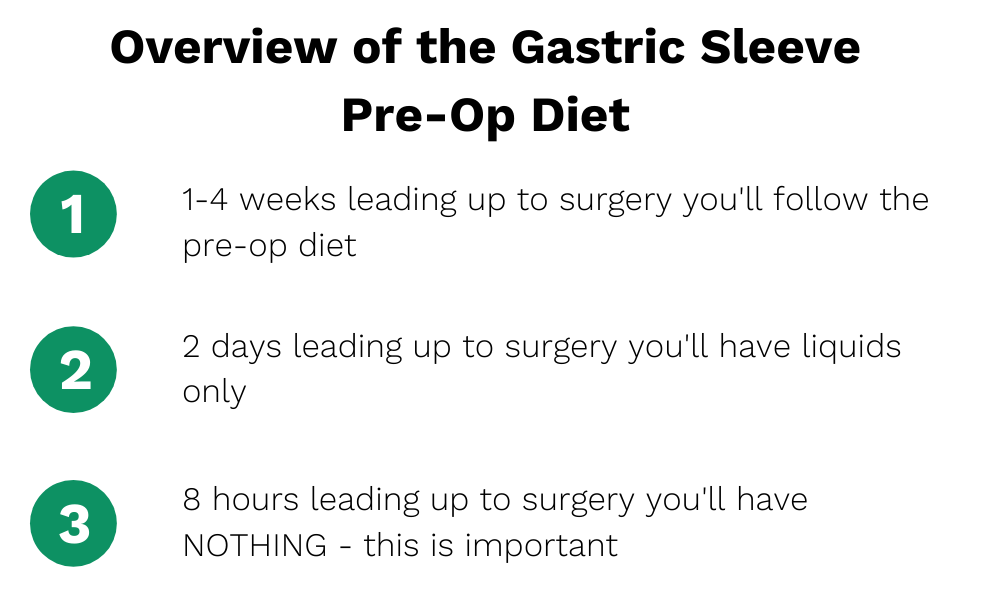 Overview of the Gastric Sleeve Pre-Op Diet