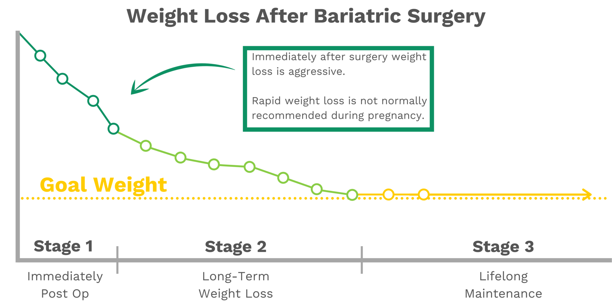 What Happens If You Get Pregnant After Gastric Sleeve