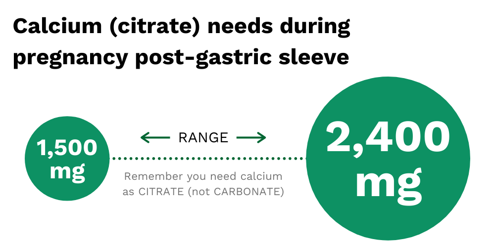 Calcium Citrate needs during pregnancy after gastric sleeve