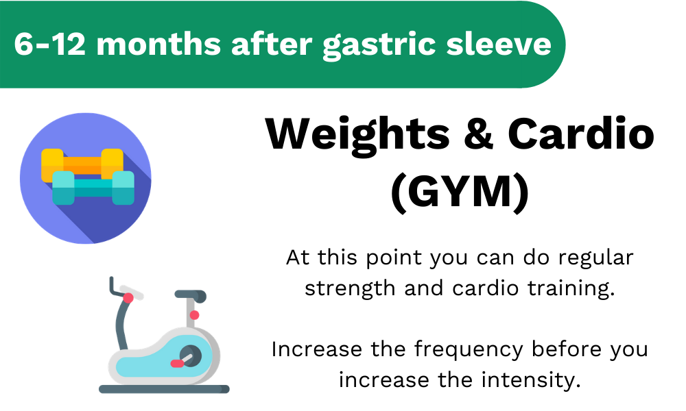 6-12 months after gastric sleeve you should be doing regular strength and cardio workouts, but keep the intensity moderate.