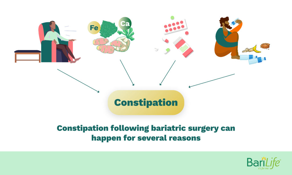 Constipation after Gastric Sleeve: Steps to get regular again