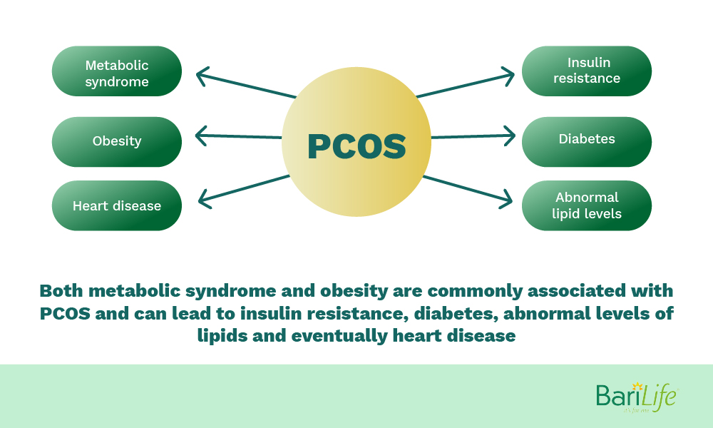 PCOS side effects