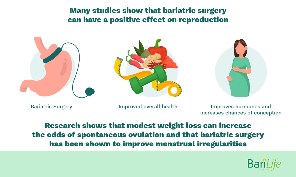 Weight loss surgery for pcos