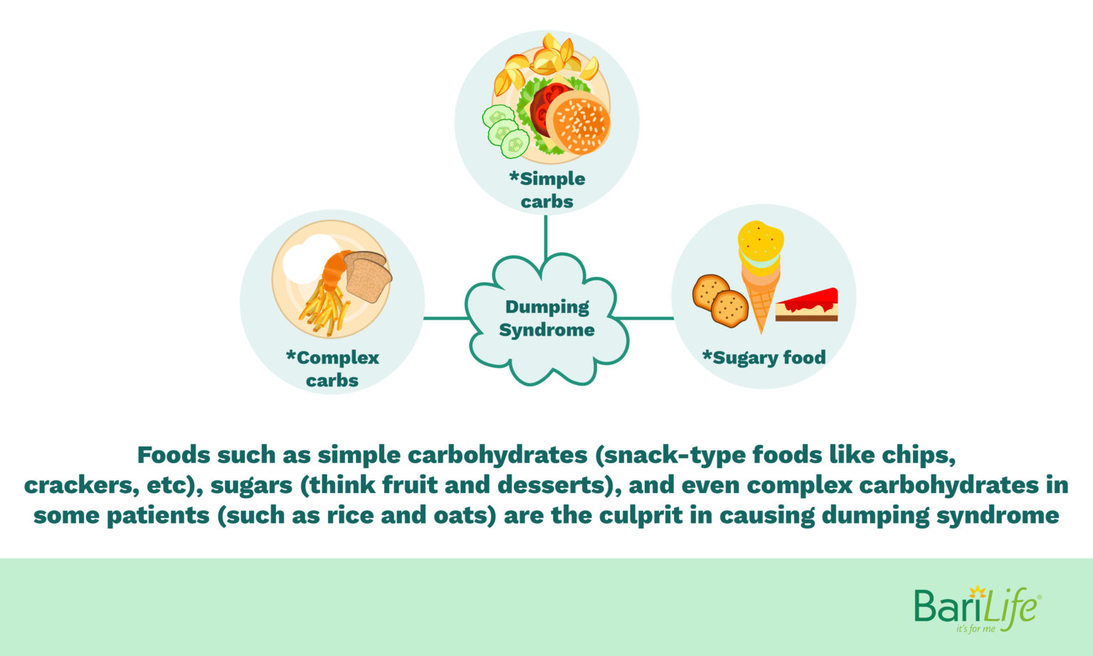 dumping-syndrome-diet-how-to-eat-to-avoid-dumping-syndrome-post-op