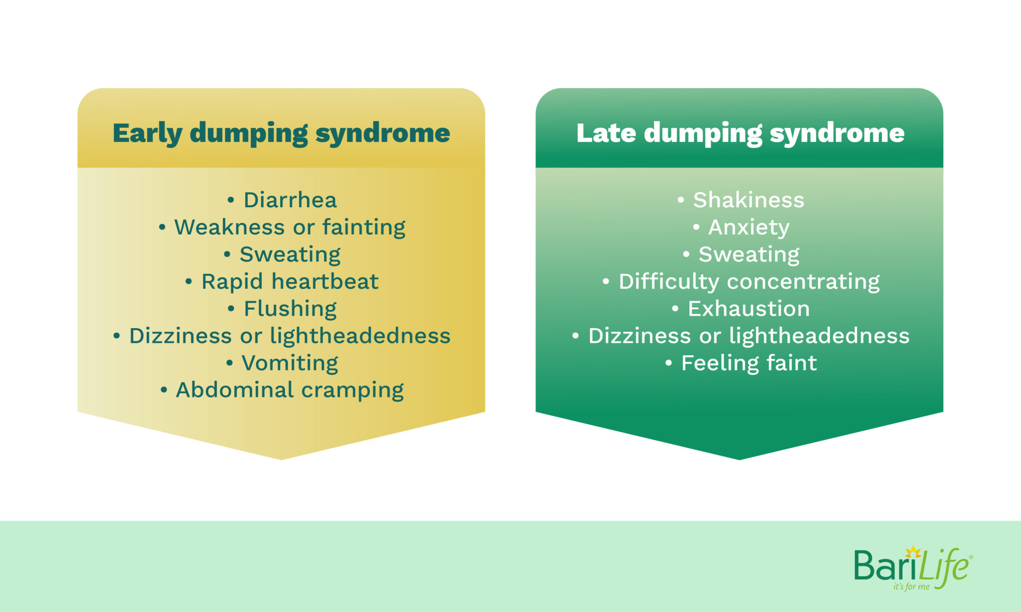 dumping-syndrome-diet-how-to-eat-to-avoid-dumping-syndrome-post-op