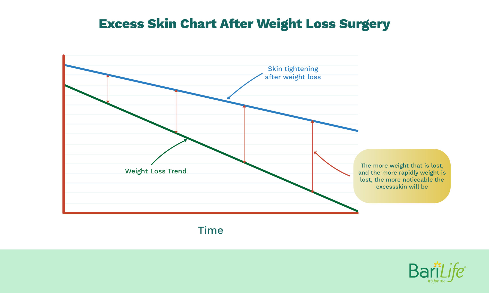 How to Deal With Loose Skin After Weight Loss Surgery - Bari Life