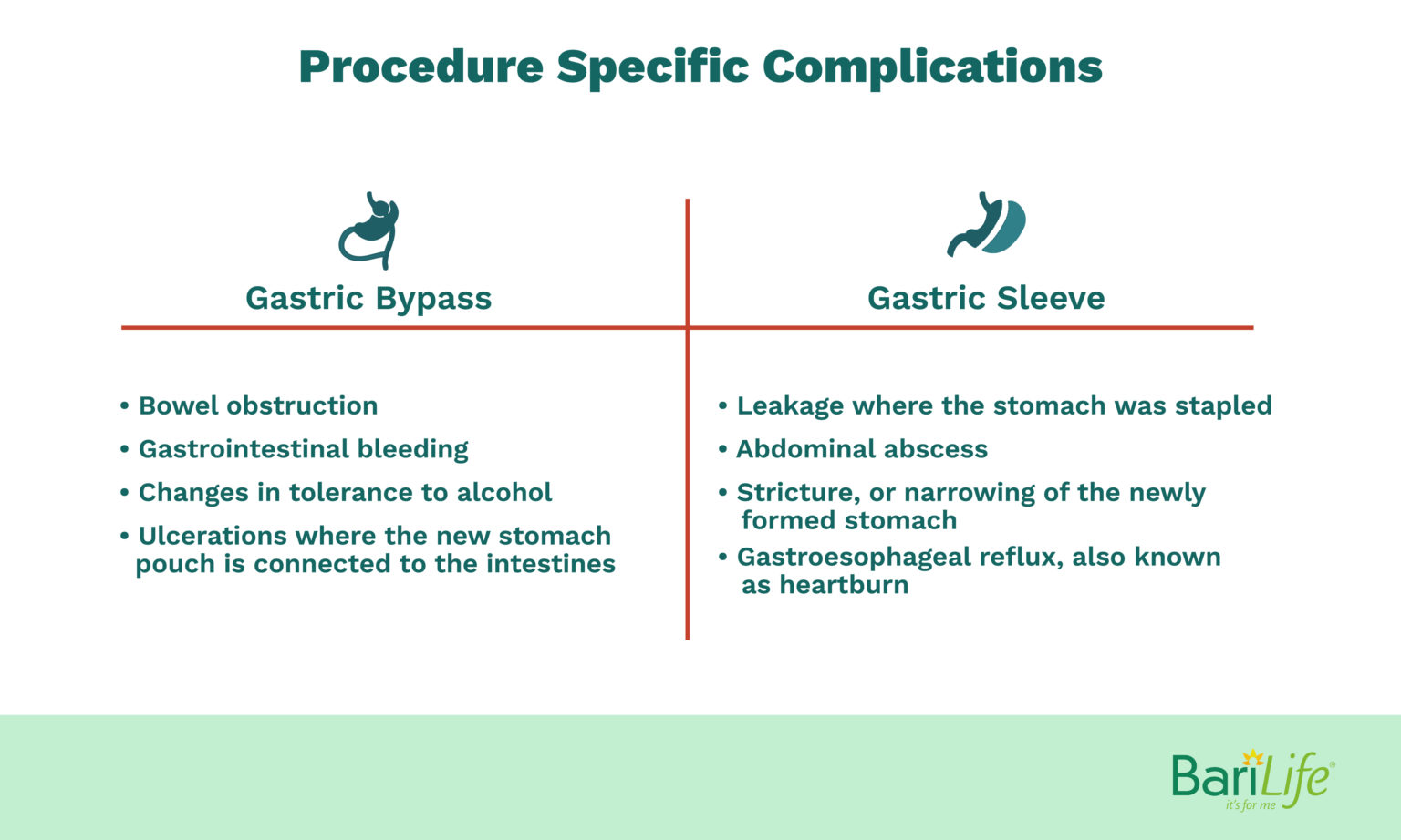 Gastric Sleeve Vs Gastric Bypass What Are The Pros And Cons