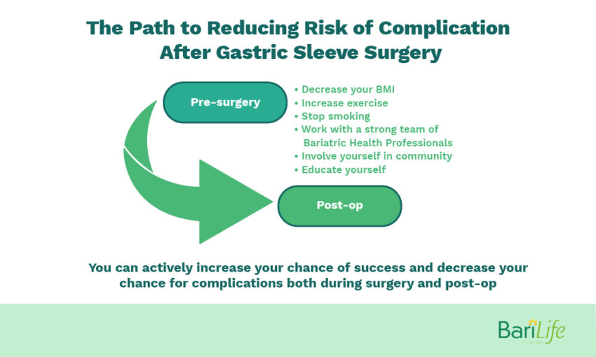 Gastric Sleeve Pros and Cons