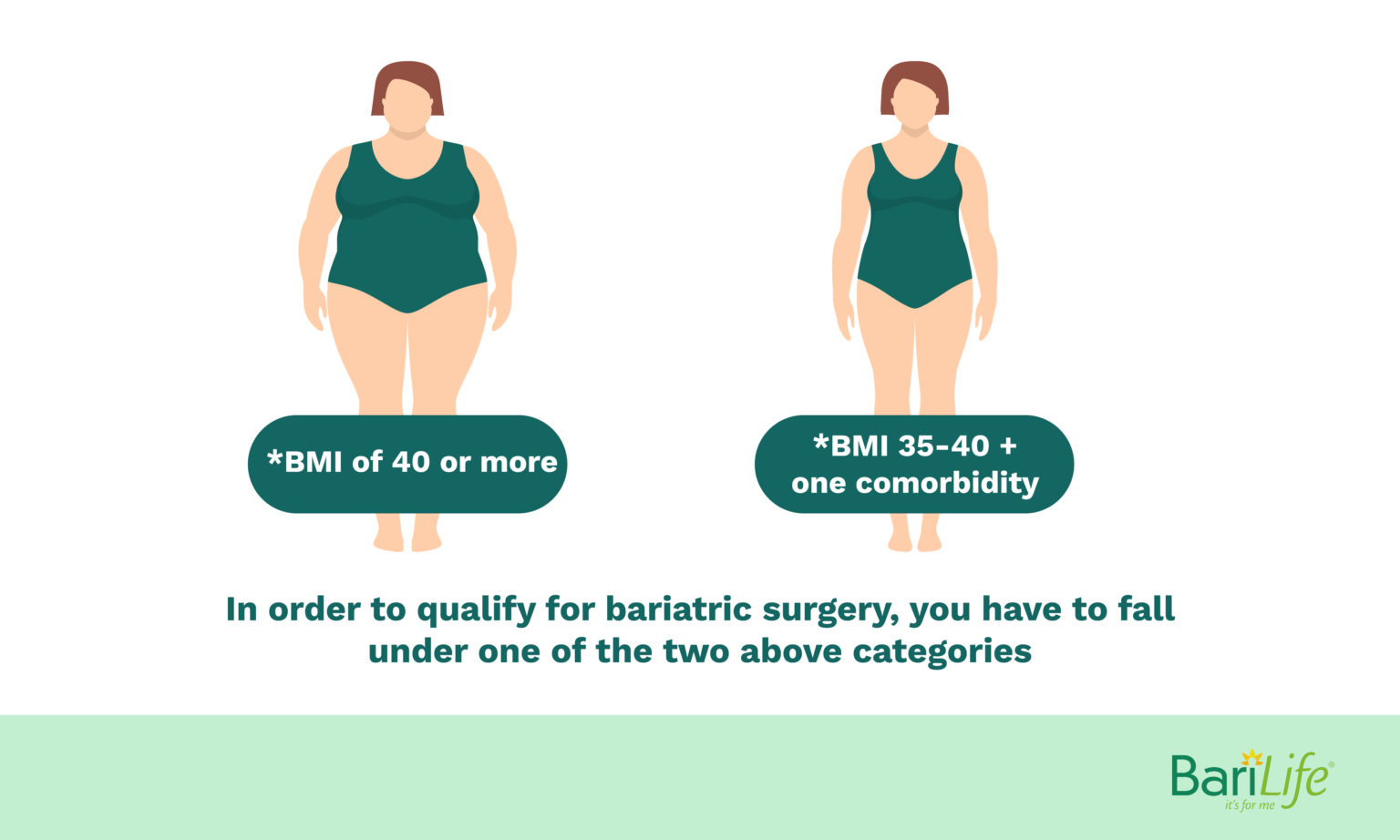 Pros And Cons Of Gastric Bypass Surgery Barilife Educational Blogs