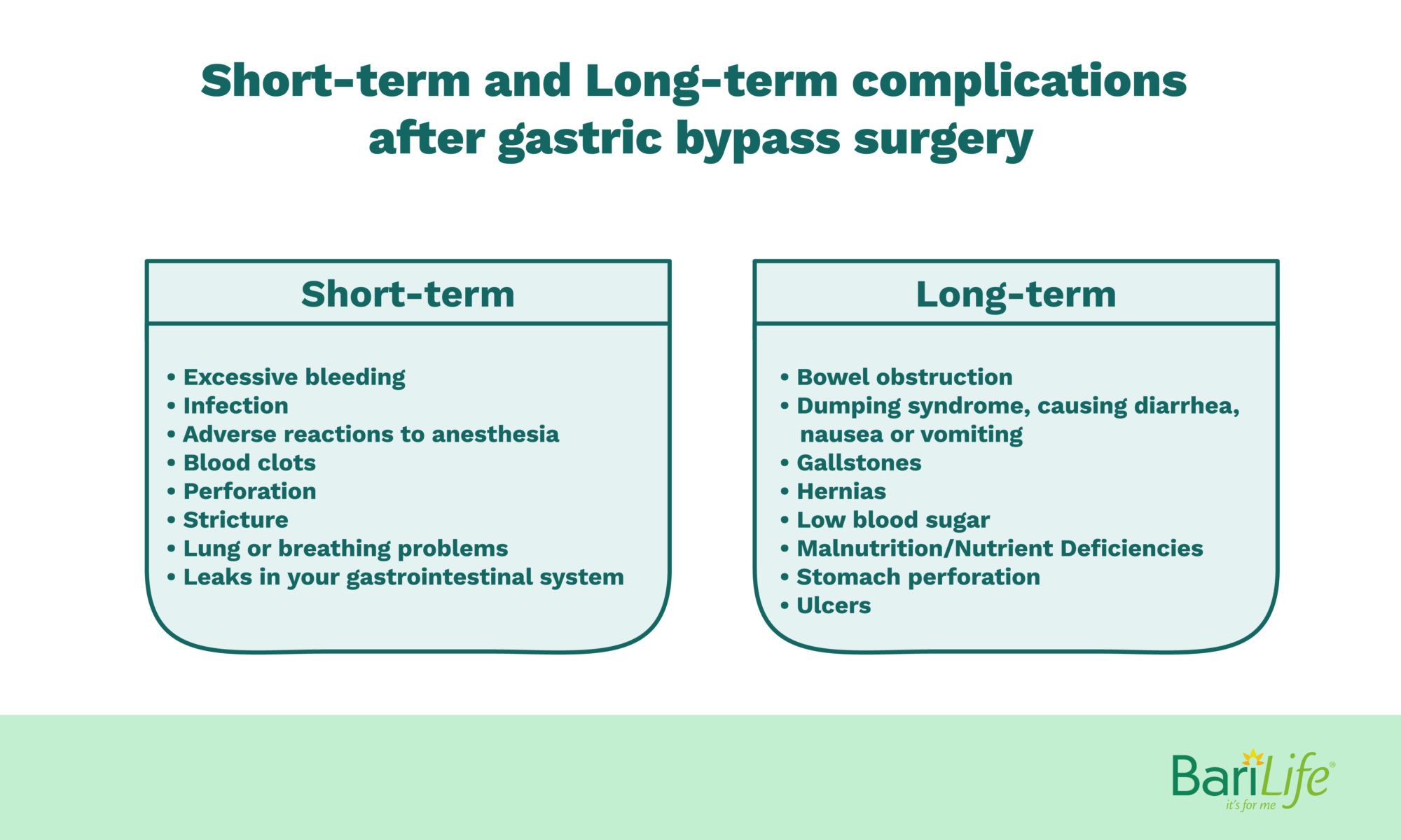 Pros and Cons of Gastric Bypass Surgery Everything You