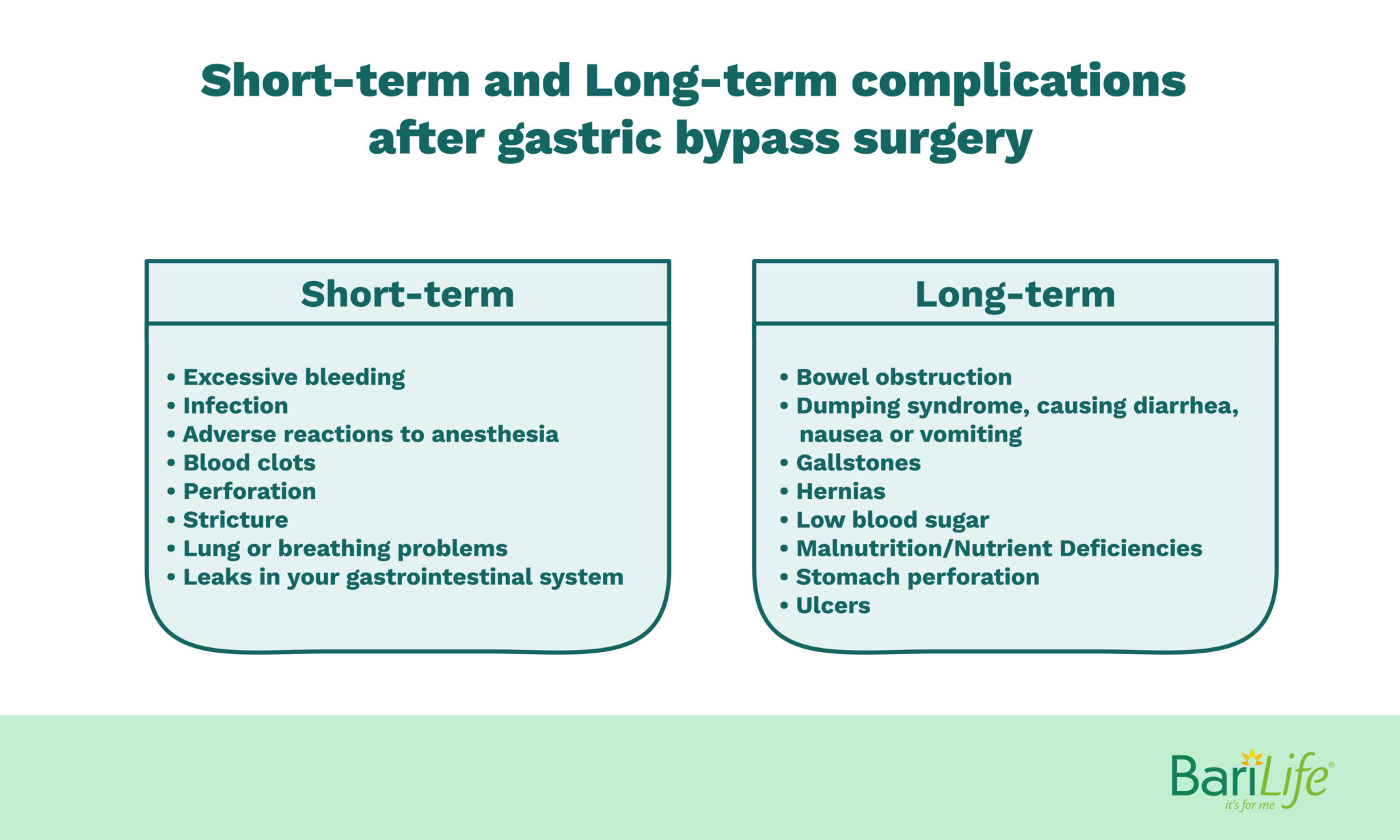 Pros and Cons of Gastric Bypass Surgery Barilife Educational Blogs