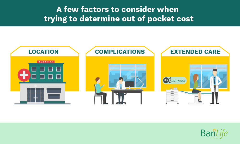 Considerations for out of pocket costs for gastric sleeve