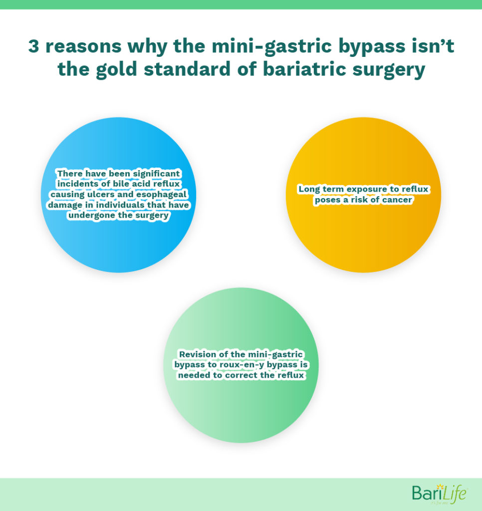 reasons the mini gastric bypass isn't used much