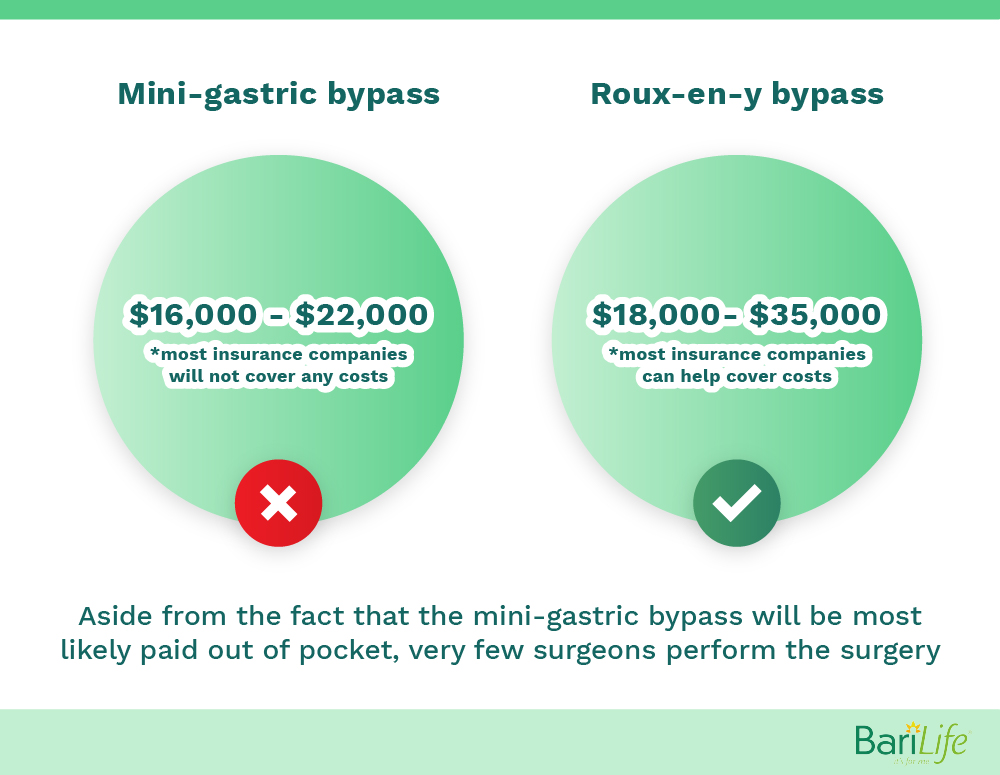 mini gastric bypass vs. gastric bypass cost
