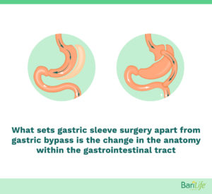 Medications to Avoid Post Gastric Sleeve Surgery - Bari-Life