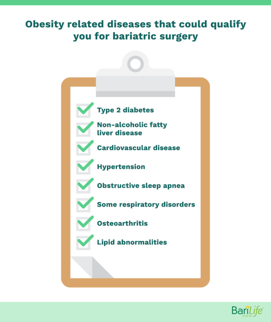 Bariatric surgery comorbidity checklist