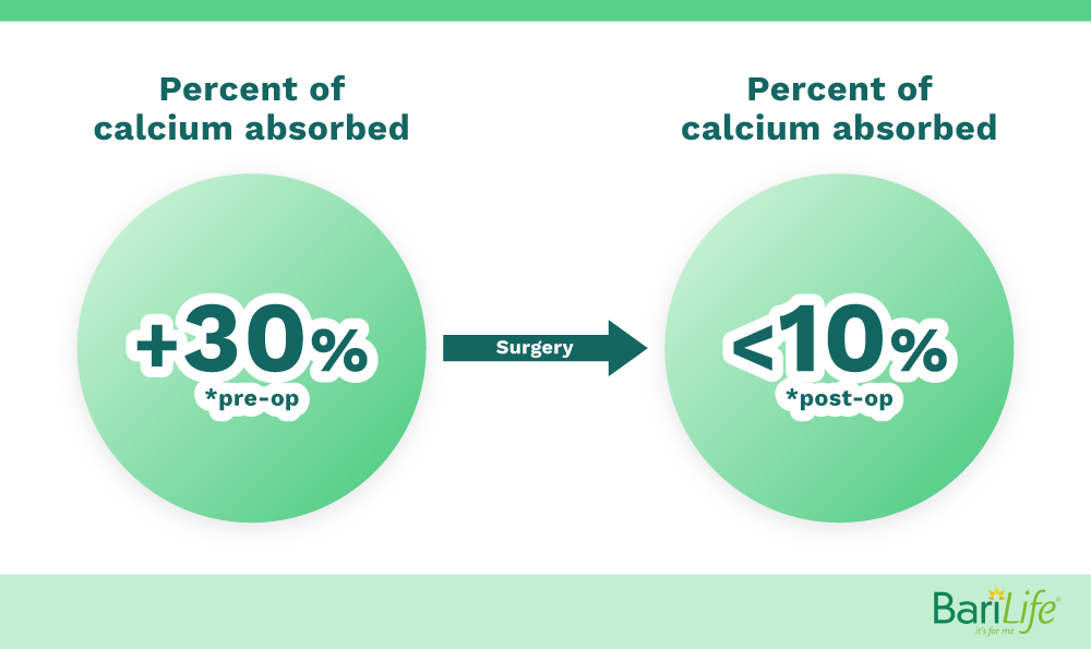 Secret Complication After Bariatric Surgery