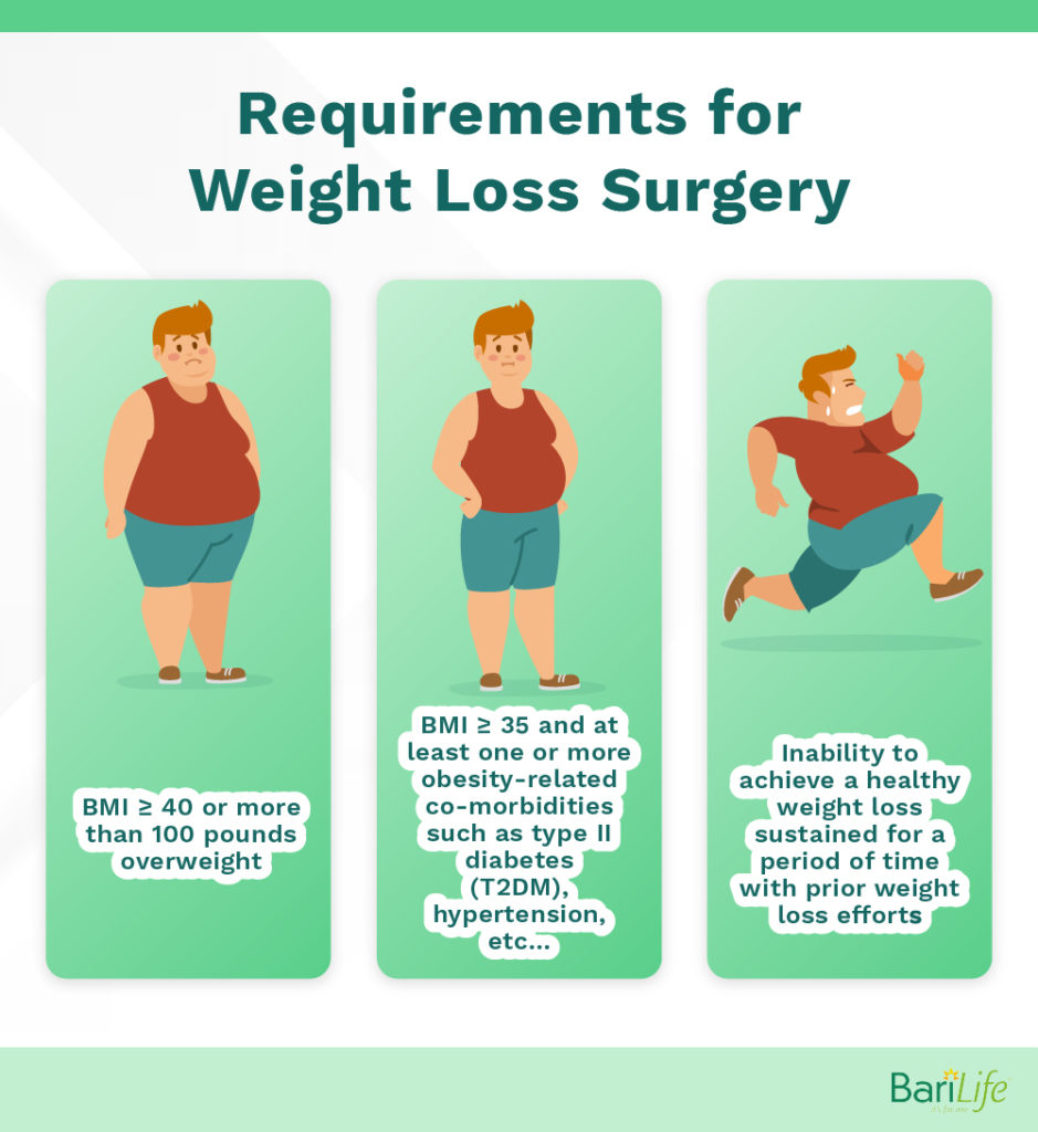 Gastric Sleeve vs. Lap Band: Which is right for you?