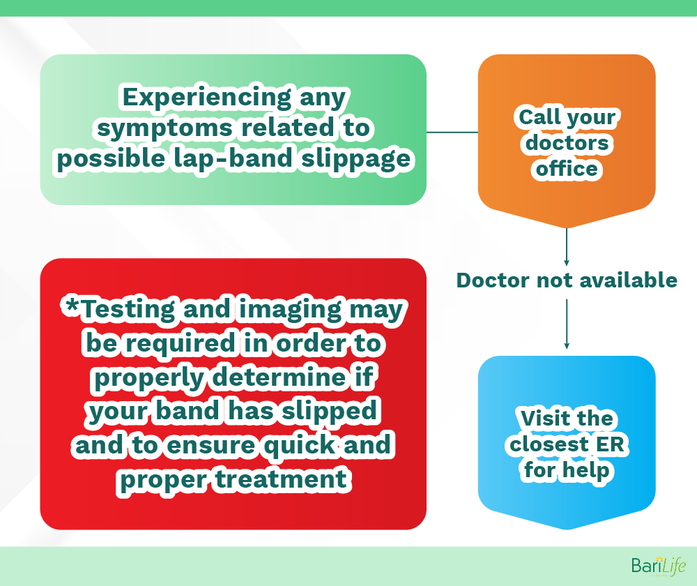What-to-do-about-lap-band-slippage