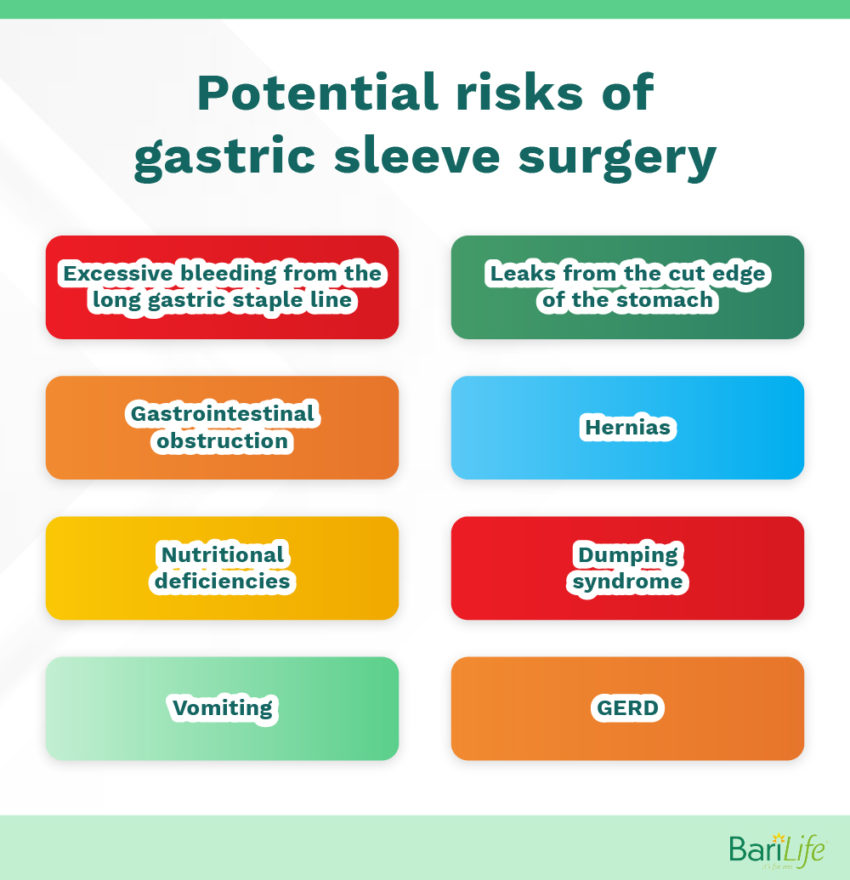 Gastric Sleeve vs. Lap Band Which is right for you?