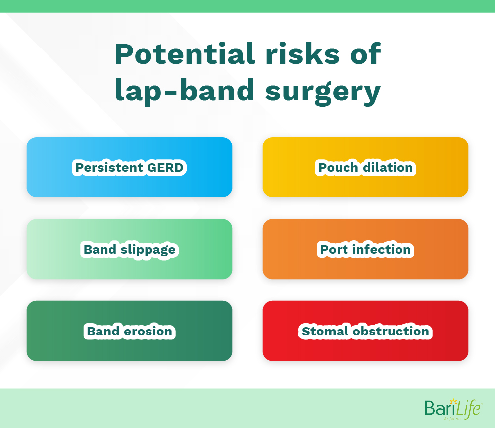 risks-associated-with-lap-band-surgery