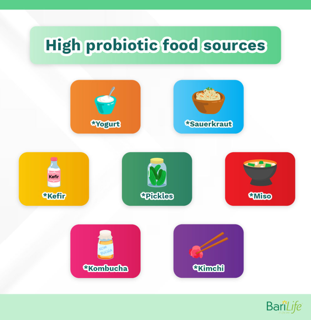 Probiotics After Bariatric Surgery