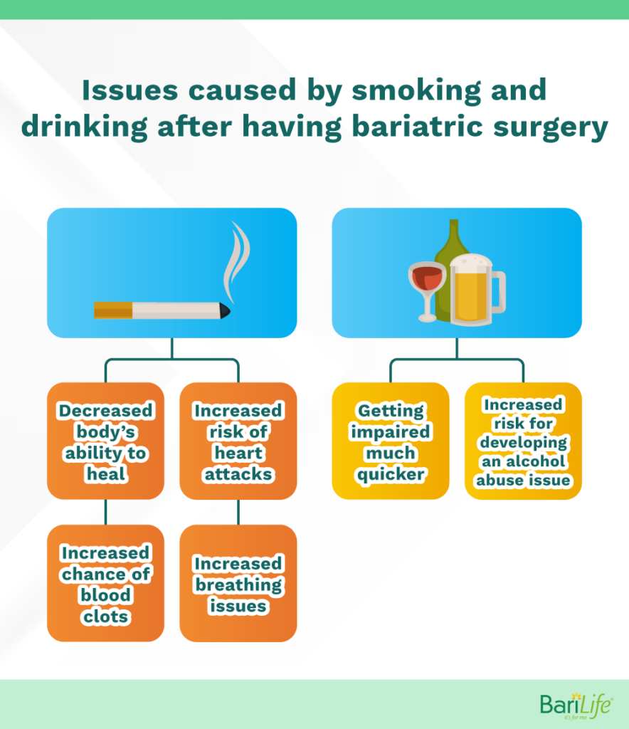 https://www.barilife.com/wp-content/uploads/2021/05/Issues-caused-by-smoking-and-drinking-after-gastric-bypass-surgery-884x1024.png