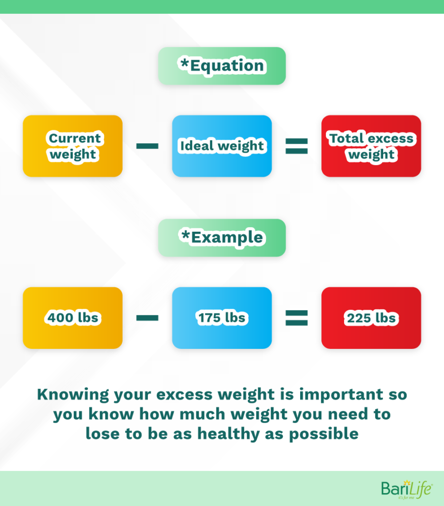 Expected Gastric Sleeve Weight Loss Per Month