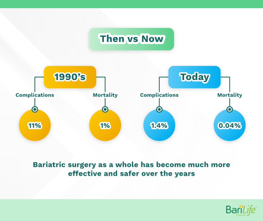 What is the Safest Form of Weight Loss Surgery? Bari Life