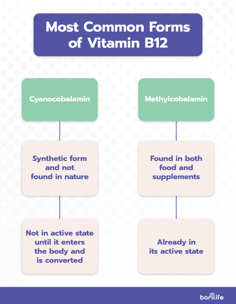 All About Vitamin B12 After Bariatric Surgery - Bari-Life