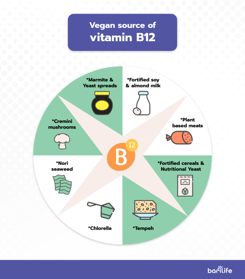 All About Vitamin B12 After Bariatric Surgery - Bari-Life