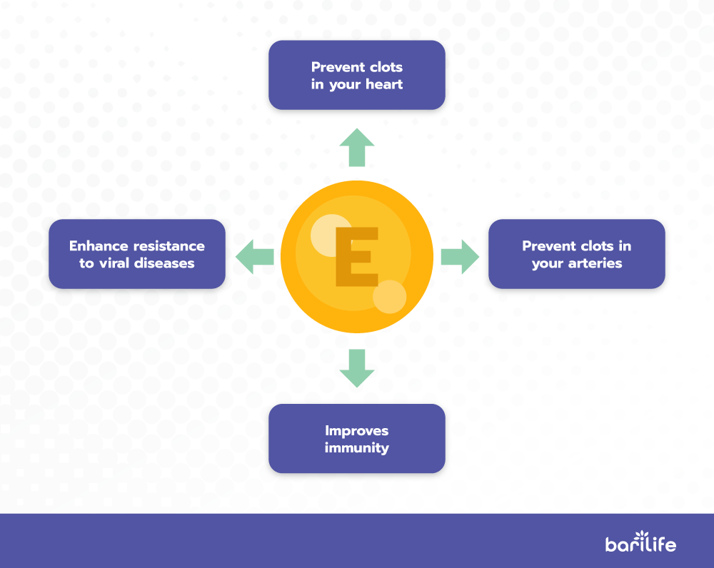 Benefits-of-getting-enough-vitamin-e