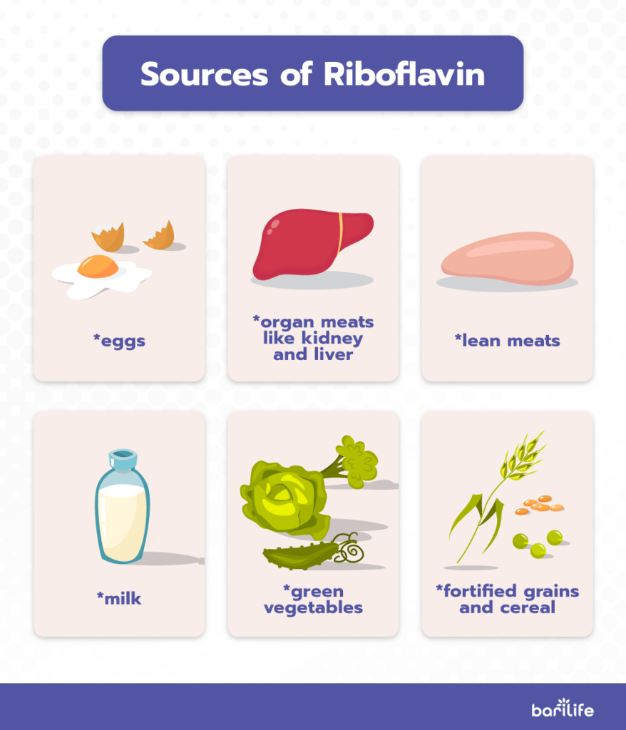 riboflavin after bariatric surgery