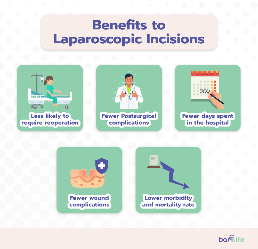 Benefits to the laparoscopic sleeve incisions