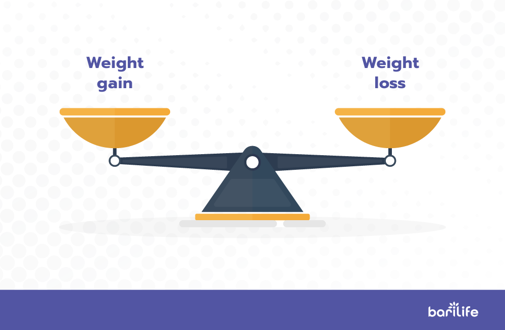 Weight Loss vs Weight Gain after gastric Sleeve