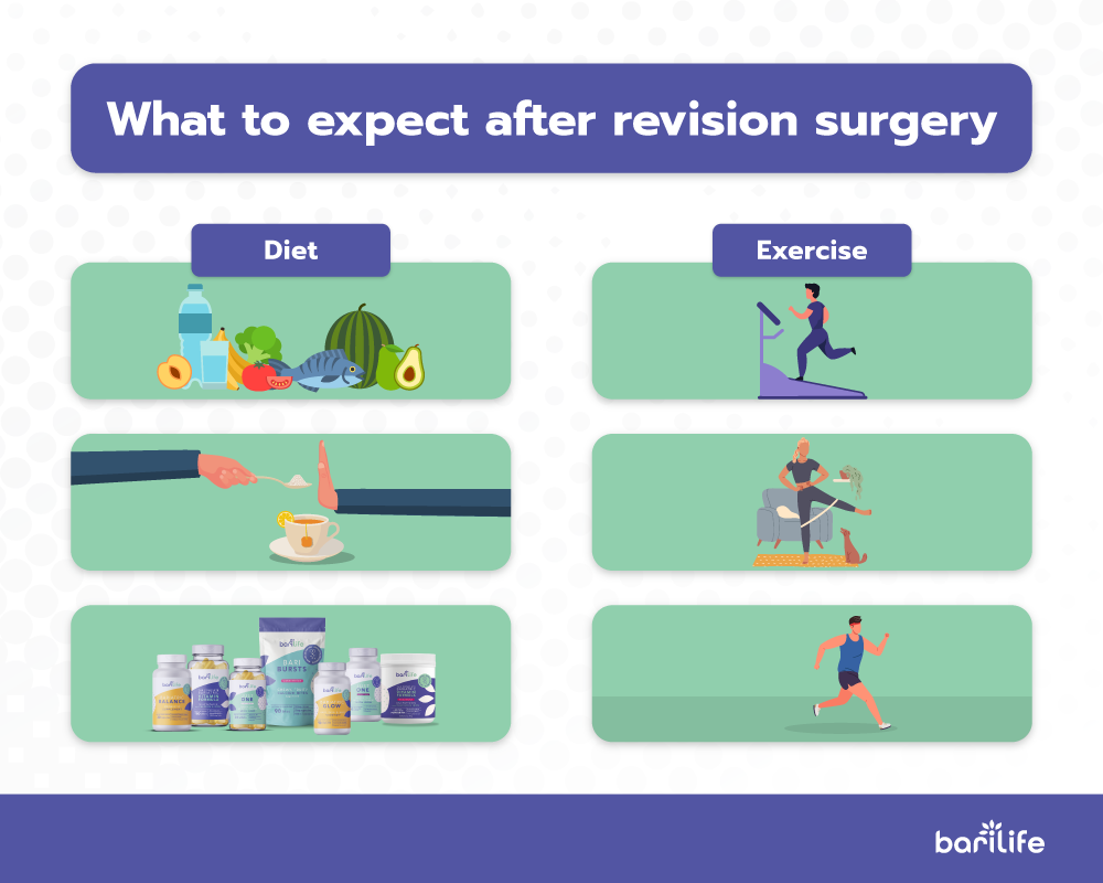 What to expect after revision surgery after gastric bypass